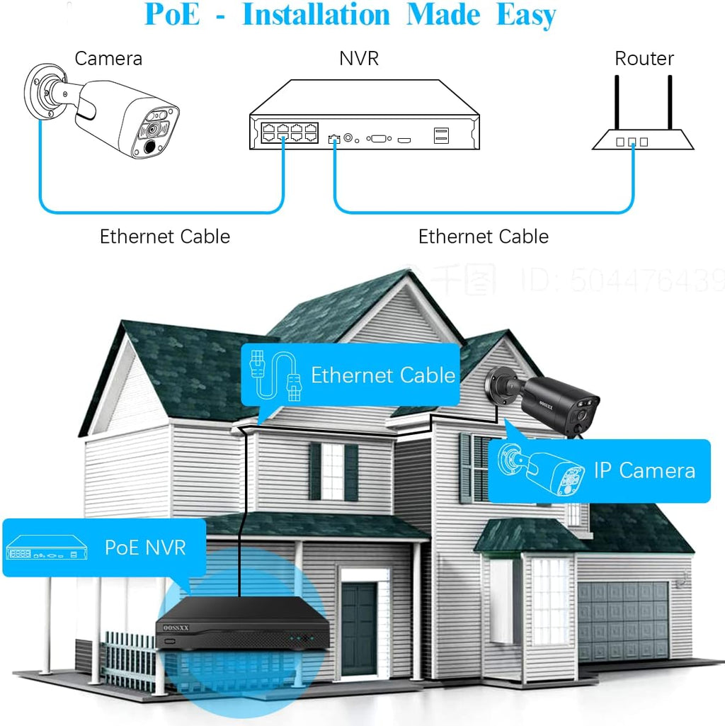 4K/8.0 Megapixel & 130° Ultra Wide-Angle 2-Way Audio PoE Outdoor Home Security Camera System Wired Outdoor Video Surveillance IP Cameras System