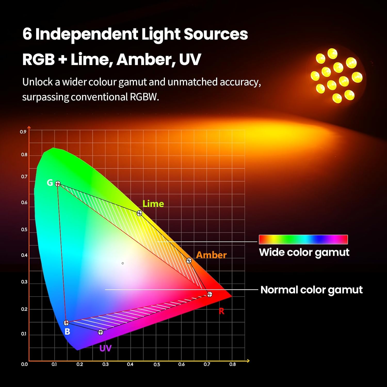Betopper LED Stage Lights, 12X18W DJ Par Light, RGB+Lime+Amber+UV 6-in-1 Wash/Strobe Effect Stage Lighting, DMX512/Sound Activated Uplighting Lights for DJ, Parties, Concerts, Bars, 2-Pack