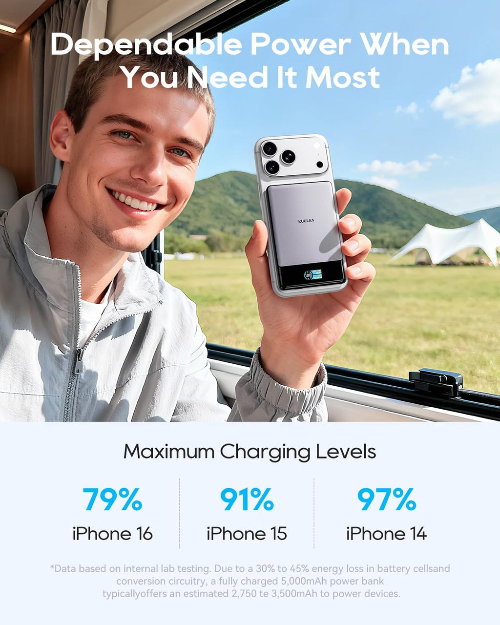 Kuulaa 0.3 inch Ultra-Slim MagSafe Battery Pack 5000mAh, Magnetic Wireless Fast Charging Portable Charger Power Bank with Smart Display for iPhone 17 Pro Max Plus Air 16 15 14 13 12,Grey