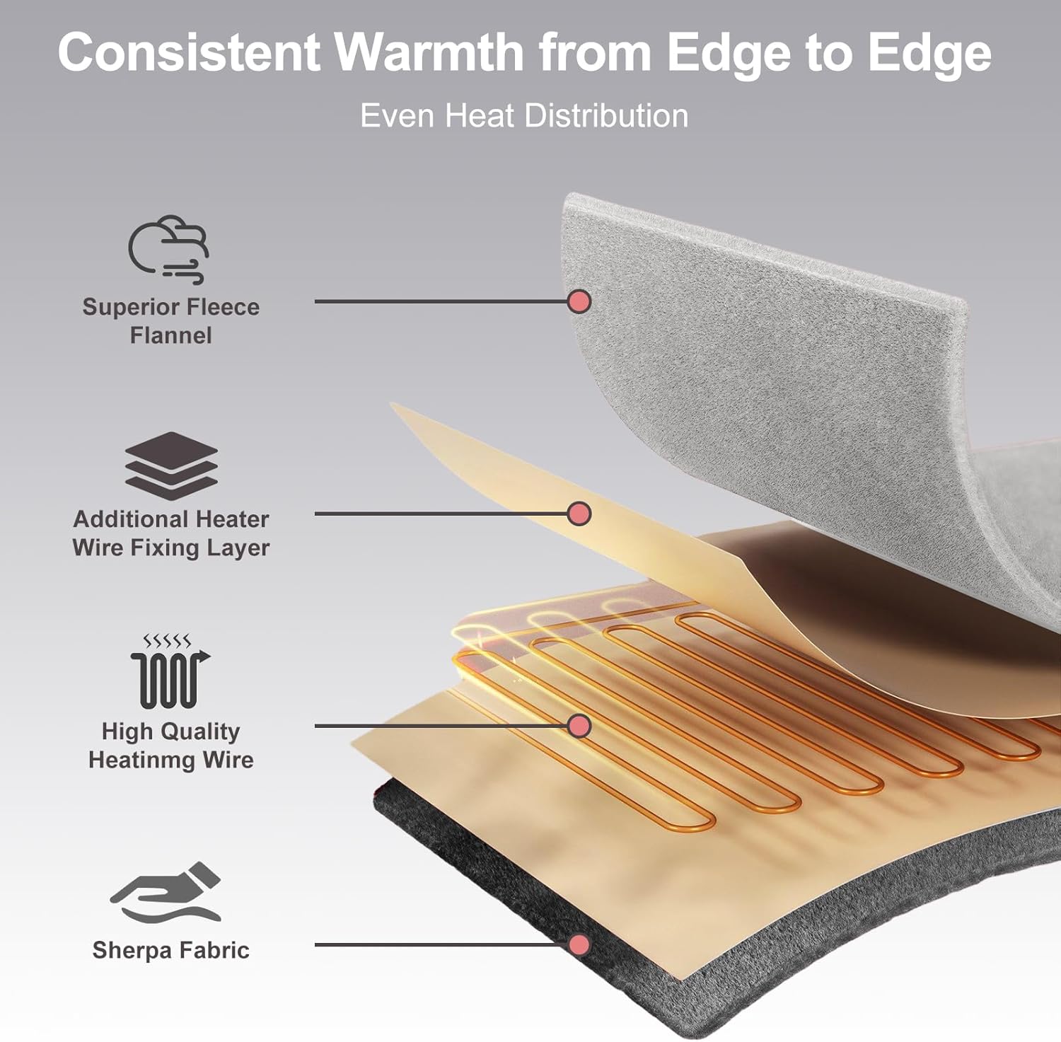 Electric Heated Blanket Throw 50''x60'' – Soft Dual-Sided Flannel, 12 Heat Settings, Smart Timer, ETL & FCC Certified, Machine Washable (Deep Gray & Light Gray)