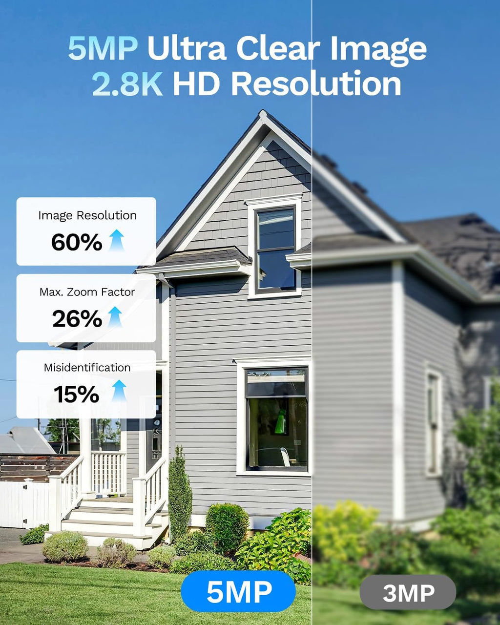 LongPlus 5MP 3K Window Camera for Home Security, 2.4G 5G WiFi Wireless Window Security Camera with Night Vision, Human/Car Detection, Two-Way Audio,24/7 Recording