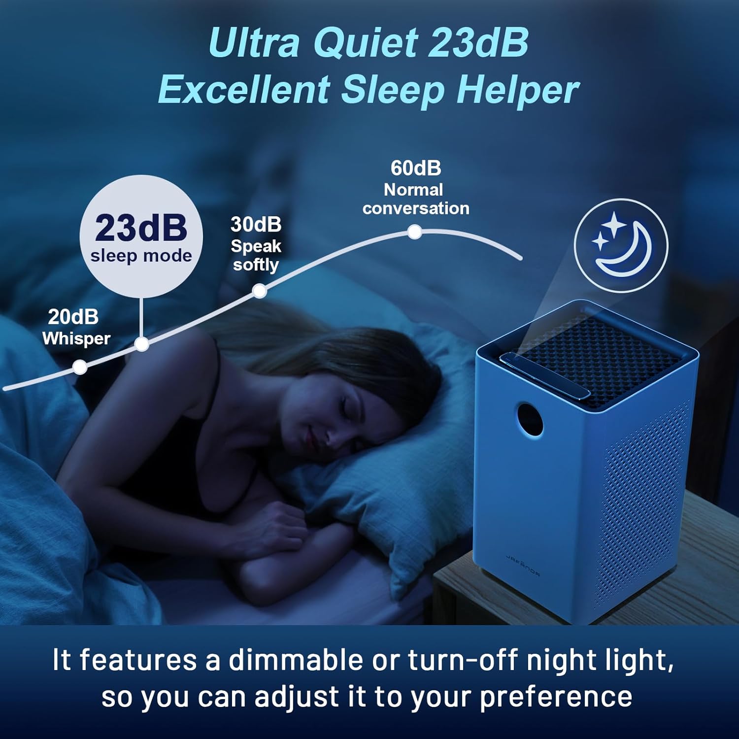 Jafända Air Purifiers for Home Large Room, Smart WiFi and Alexa Control, True HEPA 13 Filter Air Cleaner with Activated Carbon, 1190 Ft², Remove Dust Pollen Smoke Odors, Quiet Sleep Mode 23dB