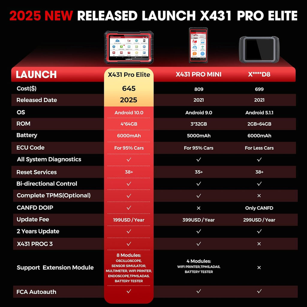 Launch X431 PRO Elite 2025 Bidirectional Scan Tool, 38+ Resets Full System Scanner, All-in-One Diagnostic Tool with Active Tests,ECU Code,CANFD DOIP FCA Autoauth V.A.G Guided，2 Years Free Update