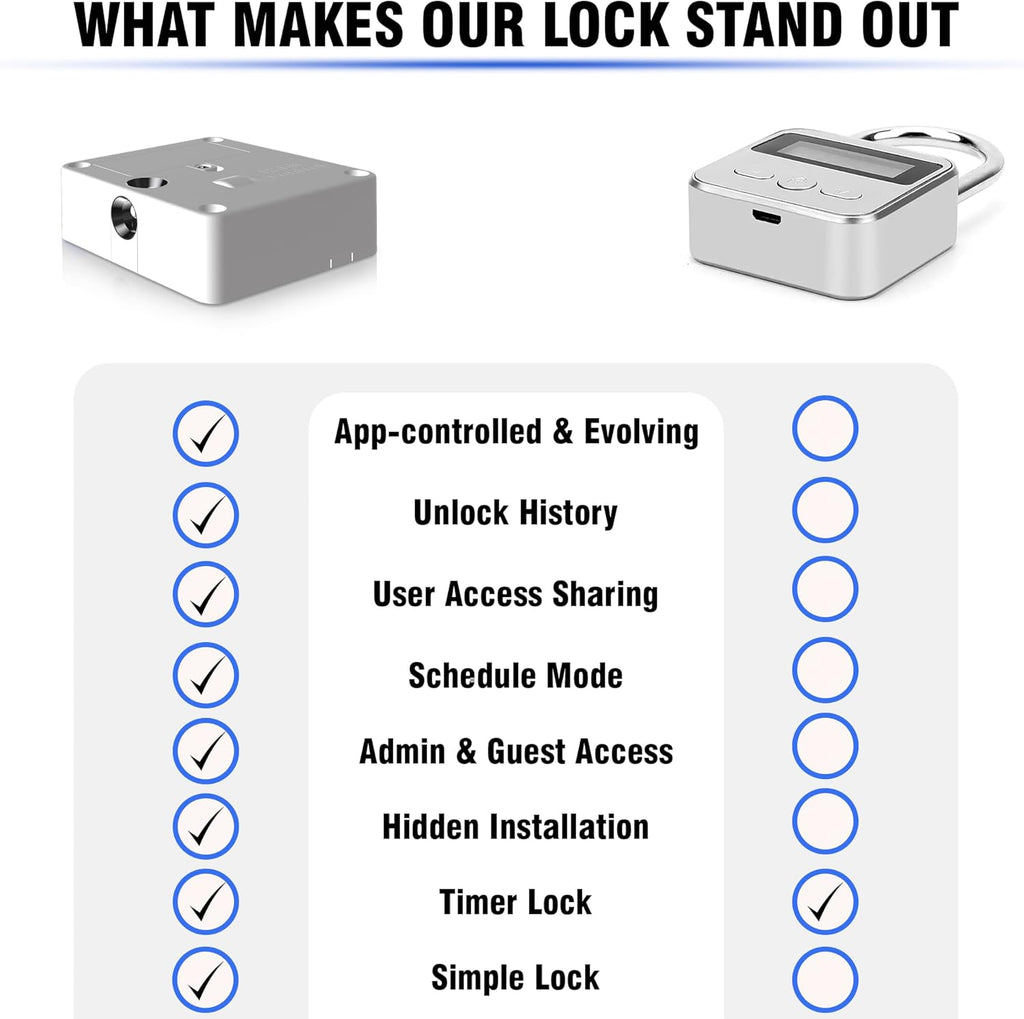Bluetooth Lock for Fridge & Cabinets - Timed Lock Box to Reduce Access to Snacks, Food & Liquor - Smart App with Simple, Timer & Schedule Modes - Supports Focus & Healthy Habits