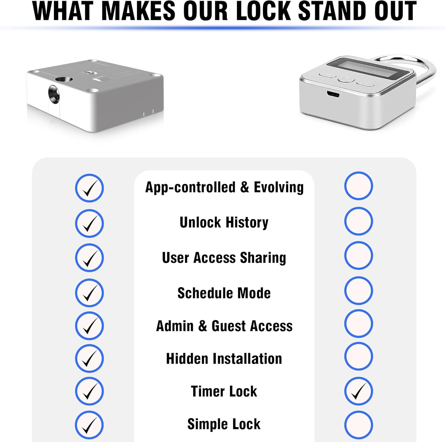 Bluetooth Lock for Fridge & Cabinets - Timed Lock Box to Reduce Access to Snacks, Food & Liquor - Smart App with Simple, Timer & Schedule Modes - Supports Focus & Healthy Habits