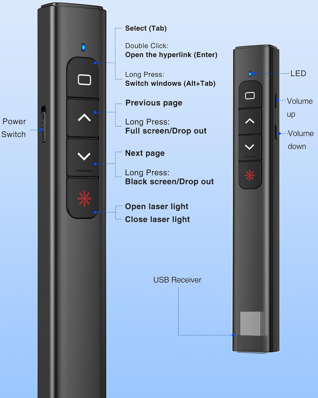 USB Type C Wireless Presentation Clicker with Volume Remote Control, Presenter Remote & PowerPoint Slide Advancer for Mac, Computer, Laptop, Keynote, Google Slide