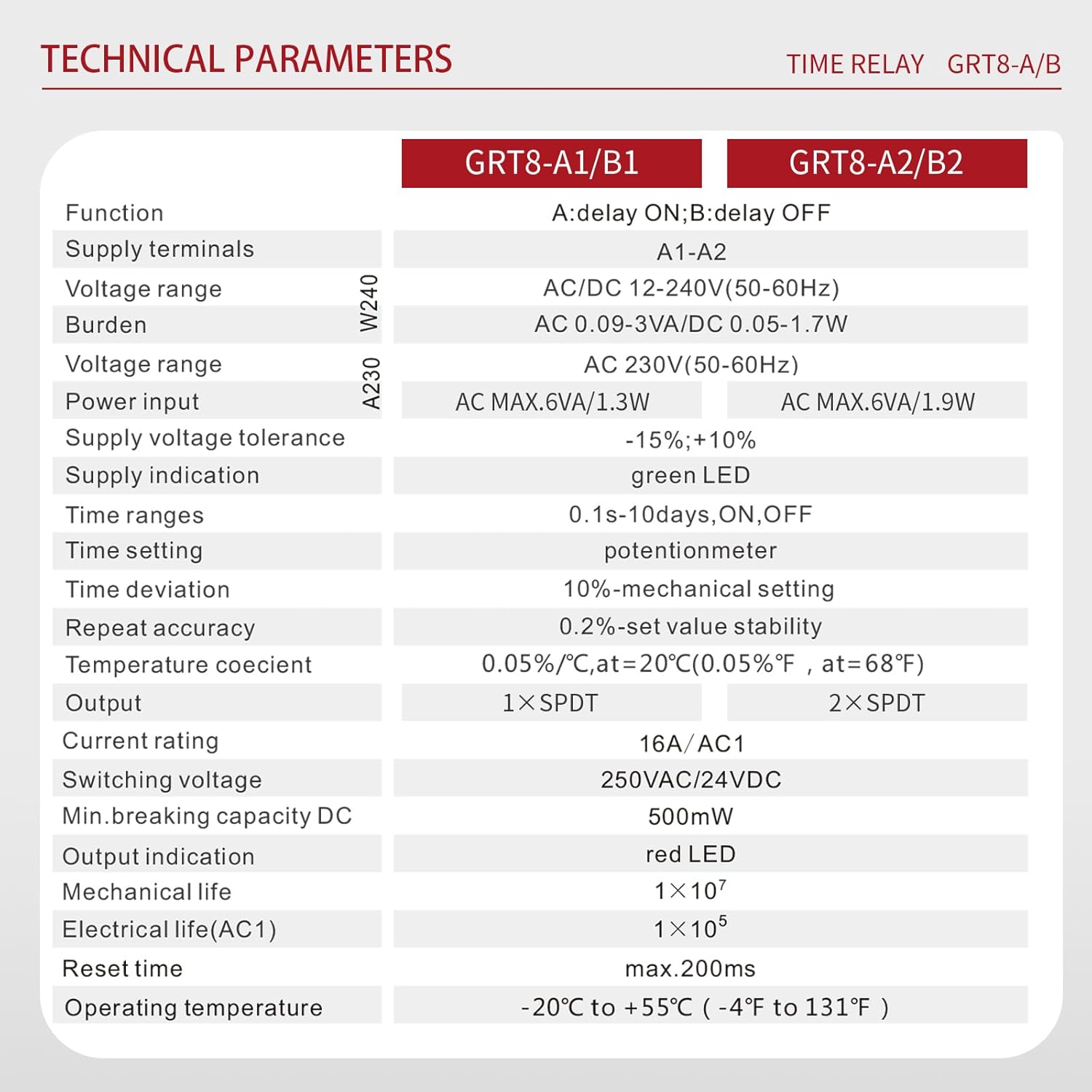 Delay Off Time Relay 16A Adjustable Smart Relay GRT8-B1, Delay Turn Off Electronic Timer in Din Rail, 0.1s-10 Days Wide Range Delay Factory Automation Time Universal Voltage AC DC 12V-240V