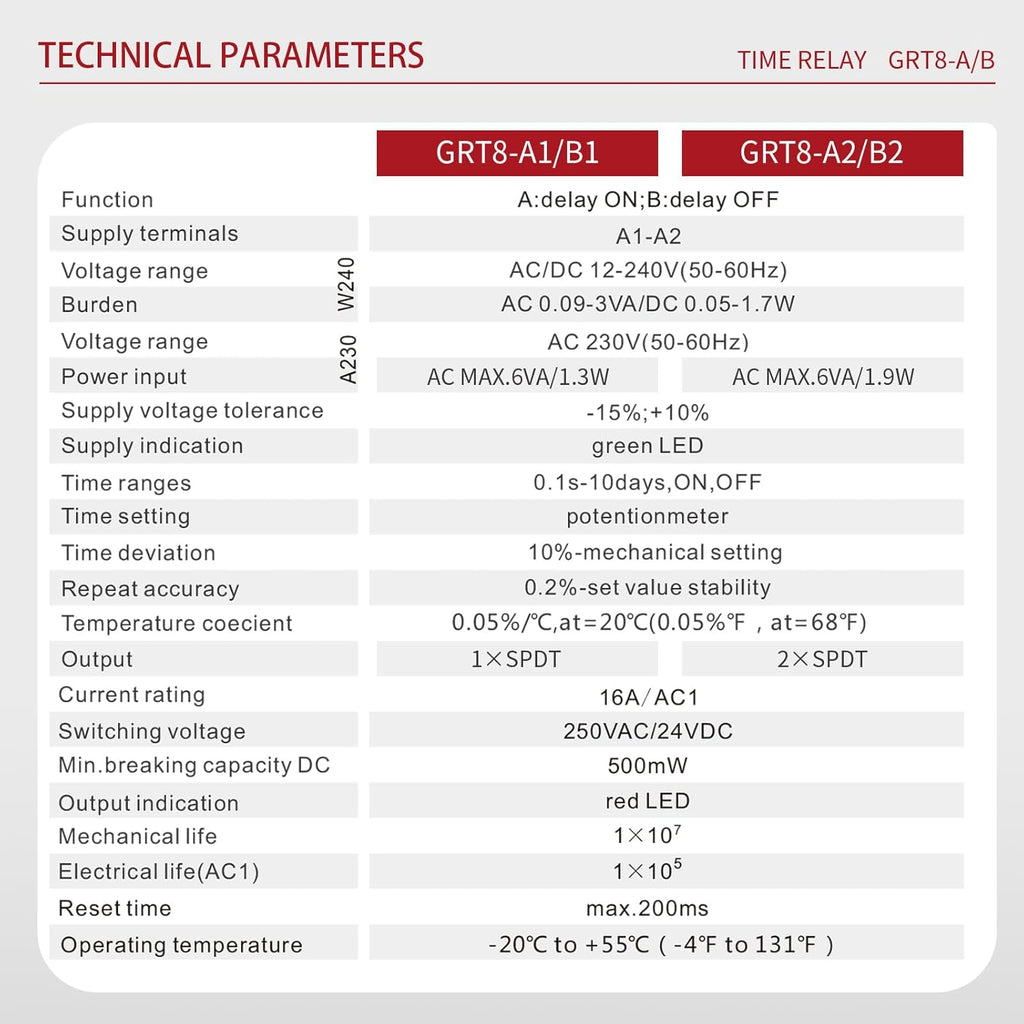 Time Relay Delay Turn Off 16A Adjustable Smart Relay Electronic Timer GRT8-B1in Din Rail, 0.1s-10 Days Wide Range Delay Factory Automation Time Universal Voltage GRT8-B1 AC 230V