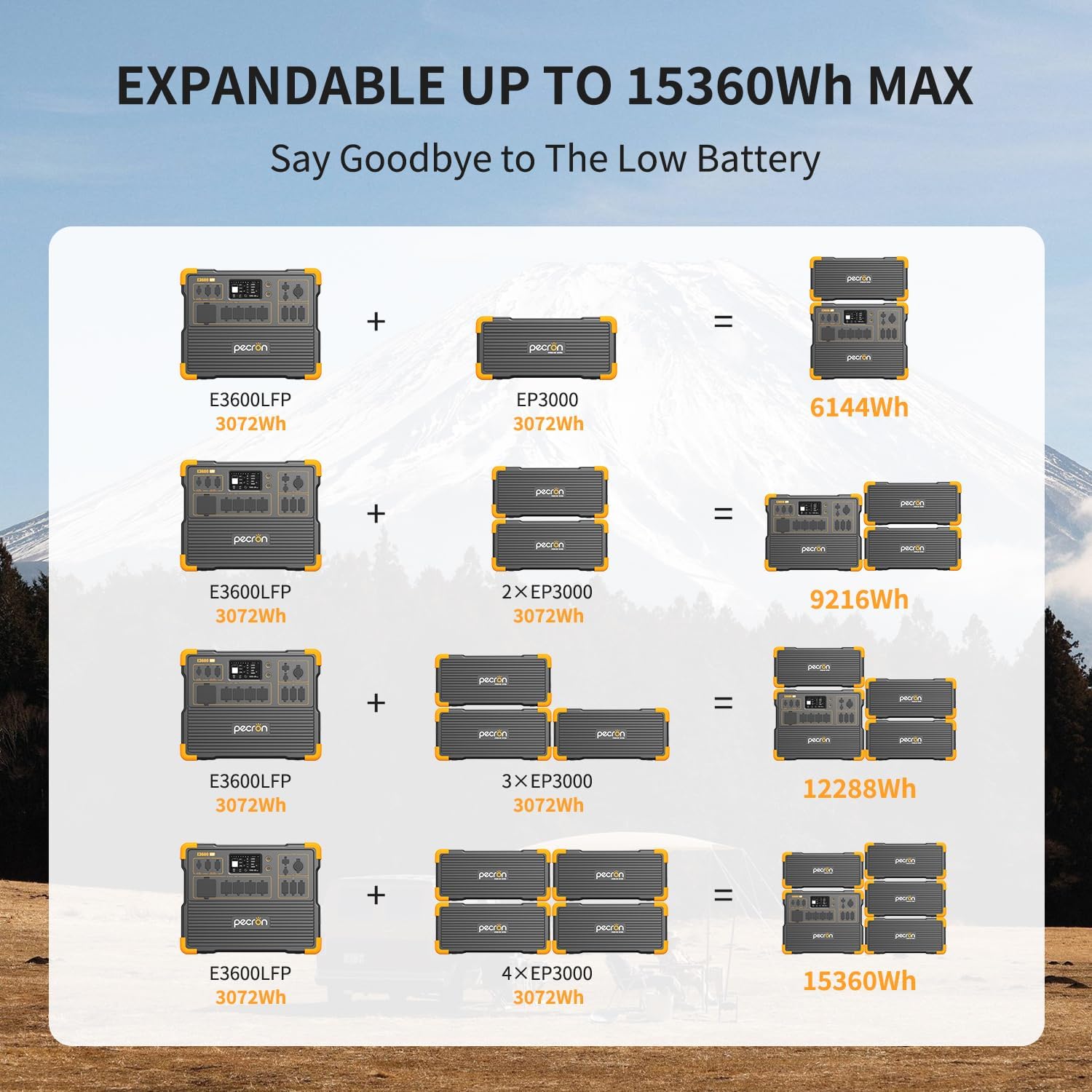 pecron Portable Power Station 3072Wh E3600LFP with 3072Wh EP3000-48V Expandable to 6054Wh, 5x3600W AC Outlets Power Station, LiFePO4 Battery Backup Solar Generator for RV, Camping, CPAP, Emergency