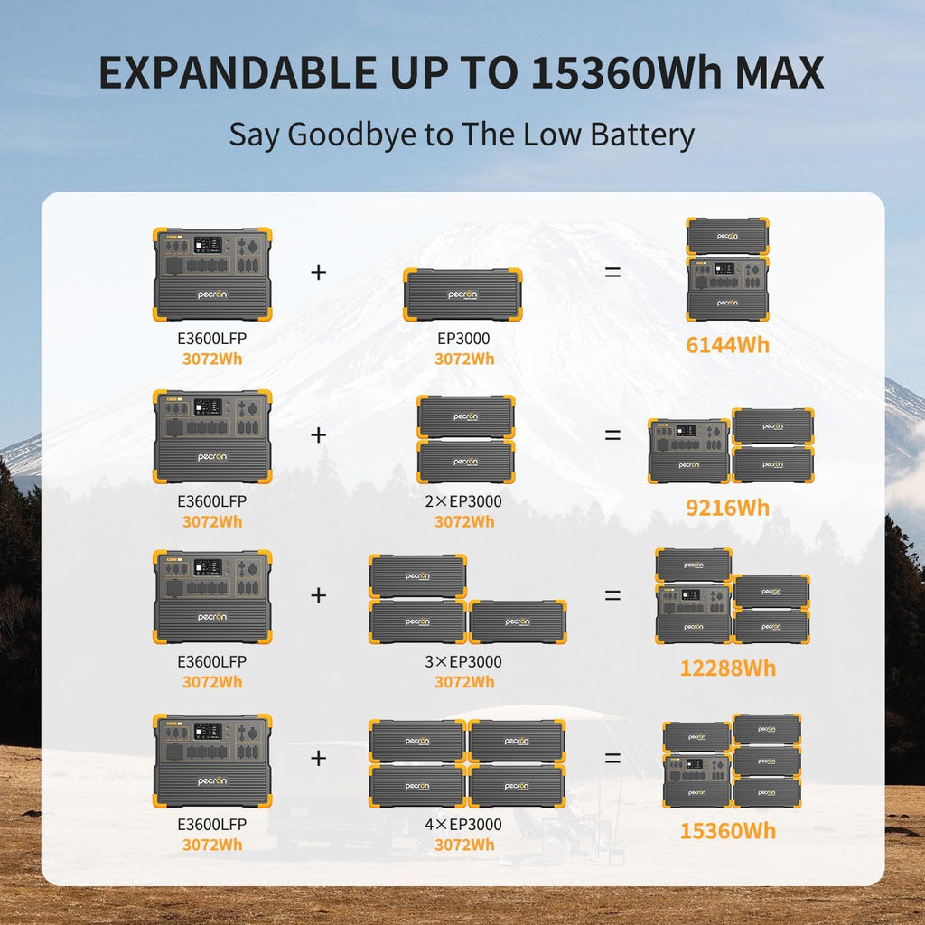 pecron Portable Power Station 3072Wh E3600LFP with 4xEP3000-48V(3072Wh) Expandable to 15360Wh, 5x3600W AC Outlets Power Station, LiFePO4 Battery Backup Solar Generator for RV, Camping, CPAP, Emergency