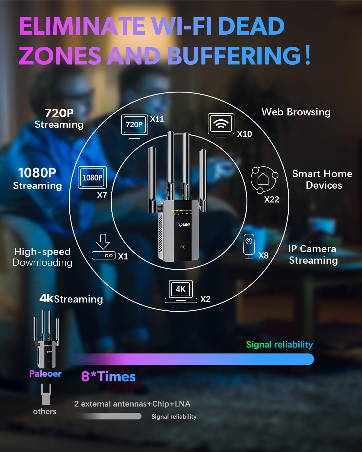 2026 New WiFi Extender Signal Booster, Long Range up to 13355Sq.ft, Wireless Internet Repeater Routers Signal Amplifier for Home, Office, Garage, 8X Faster Access Point with Ethernet Port, 1-Tap Setup