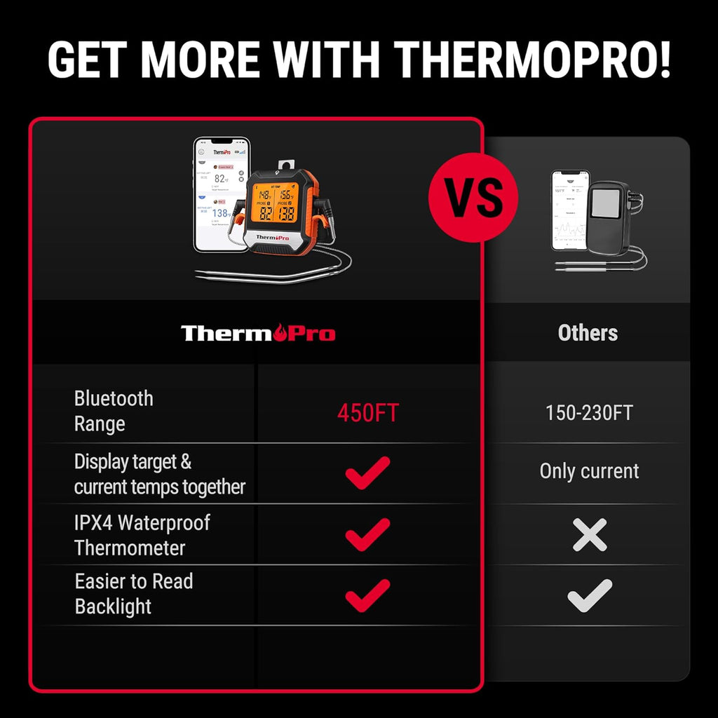 ThermoPro 450 ft Bluetooth Meat Thermometer with 2 Probes, Meat Thermometer Digital Wireless for BBQ Oven, Smoker Thermometer for Cooking Chicken Steaks Poultry