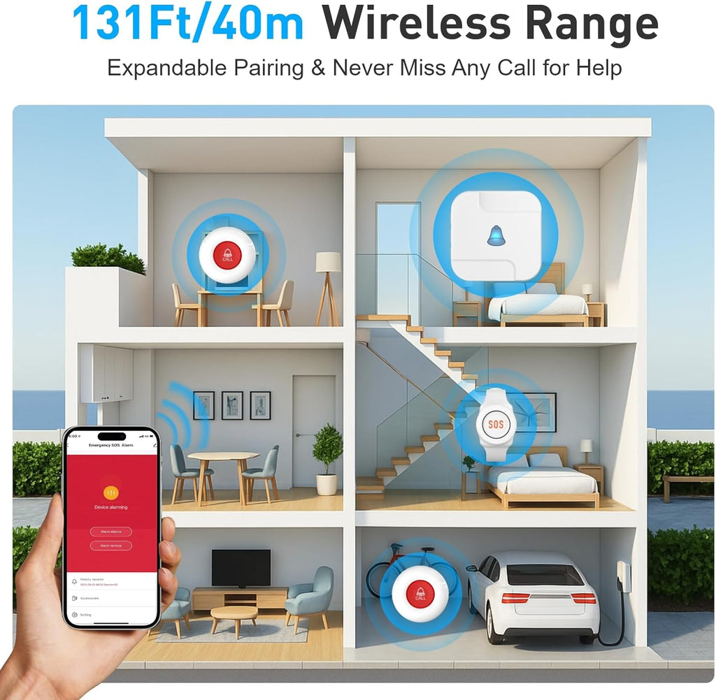 WiFi Caregiver Pager System with Emergency Button for Elderly - 1 SOS Alert Watch + 2 Wireless Call Buttons + 1 Receiver for Seniors Patient Disabled Kids (2.4GHz WiFi, No Monthly Fee)