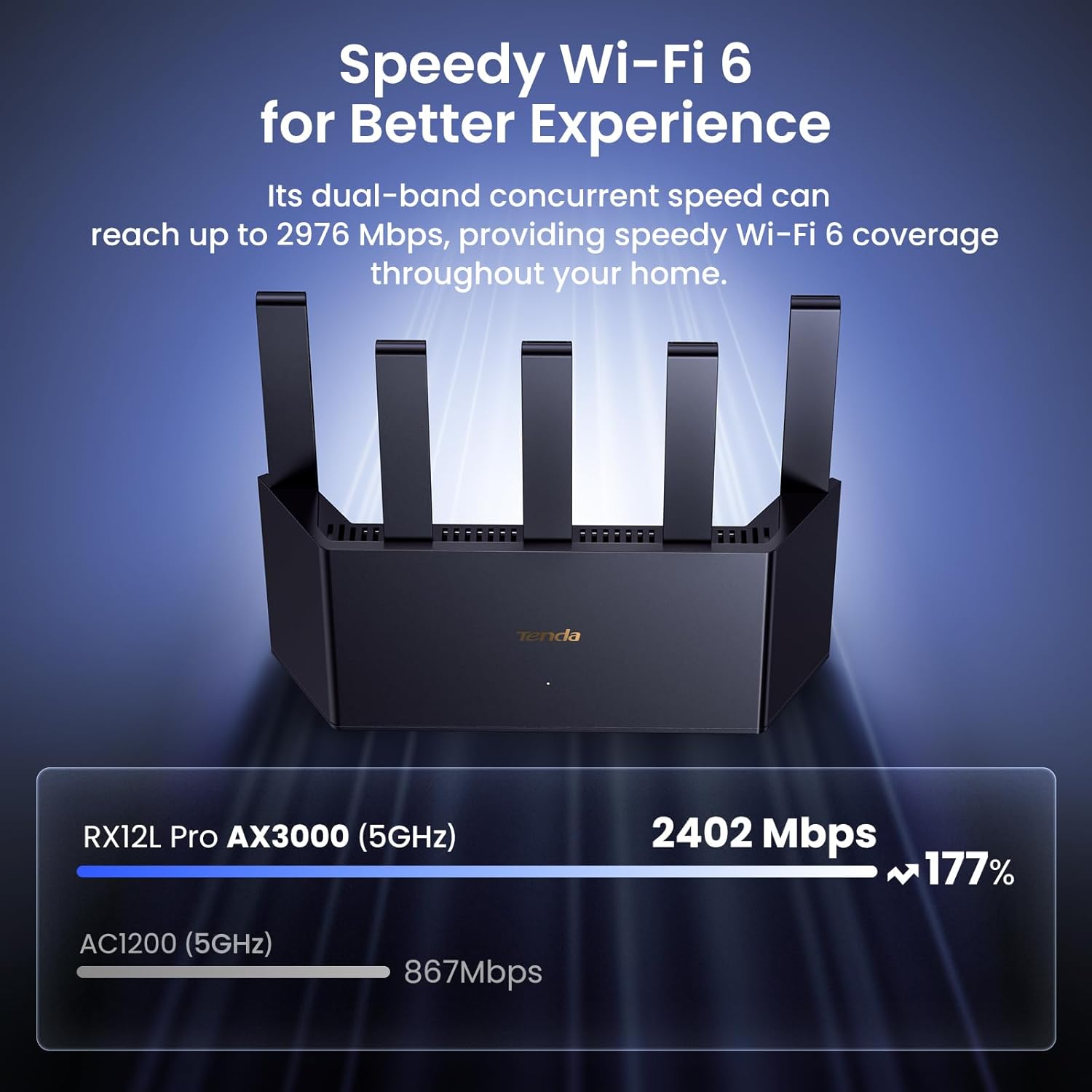 Tenda AX3000 WiFi 6 Router (RX12L Pro) - Dual Band Gigabit Router for Wireless Internet, 4X Gigabit Ethernet Ports, VPN Support, Parental Controls, Easy Setup, Access Point Mode, IPv6 & WPA3