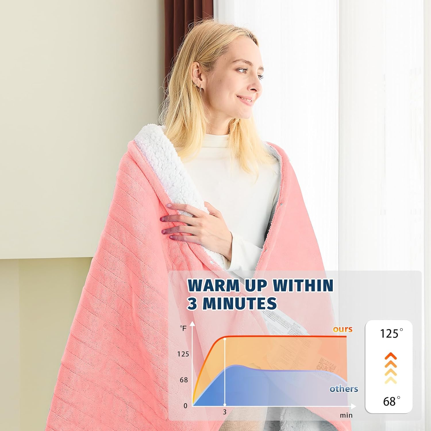 BOMOVA Heated Electric Blanket Full Size - 72" x 84" Heating Blanket with 10 Heating Levels & 8 Hours Auto Off, Warm Flannel Blanket, Christmas Birthday Gifts for Women