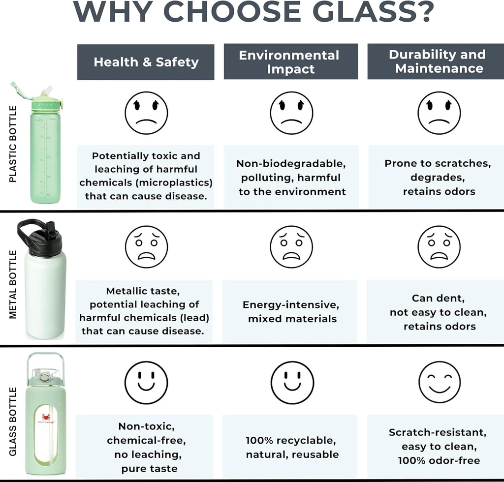 64 oz Glass Water Bottle with Straw Time Marker Half Gallon Motivational Tracker Bottles Large 2 Liter Drinking Jugs Big 2l Jug with Measurements Light Green