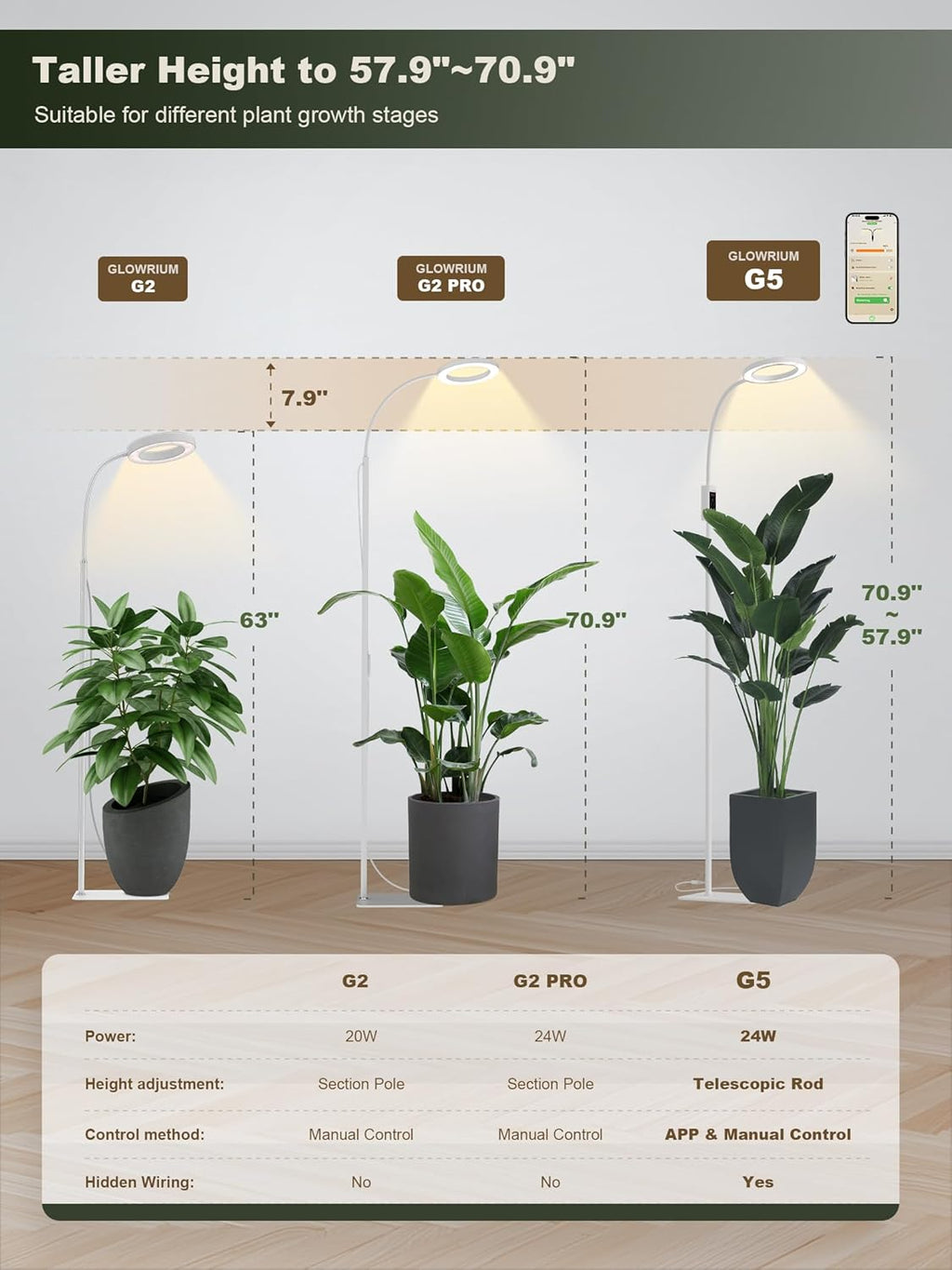 GLOWRIUM Smart Grow Lights for Indoor Plants, 24W Full Spectrum Plant Lights with Bluetooth App, Adjustable Height 47-70.9", Auto Timer, Indoor Plant Lamp for Large Tall Plants（White 24W）