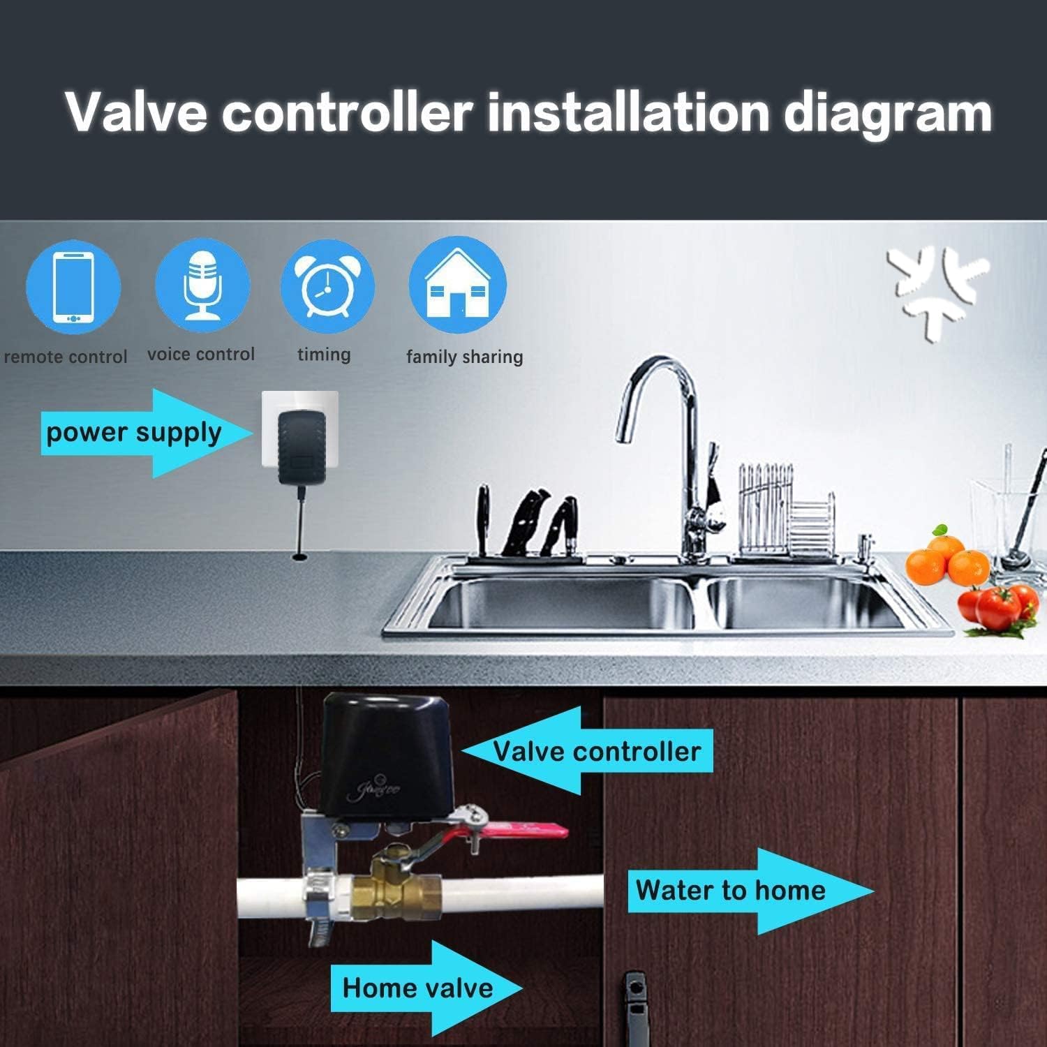 UseeLink Matter Water Valve, Smart Water Shut Off Valve, Automatic Valve Controller Timer,Compatible with Alexa,Apple Home, 2 Packs