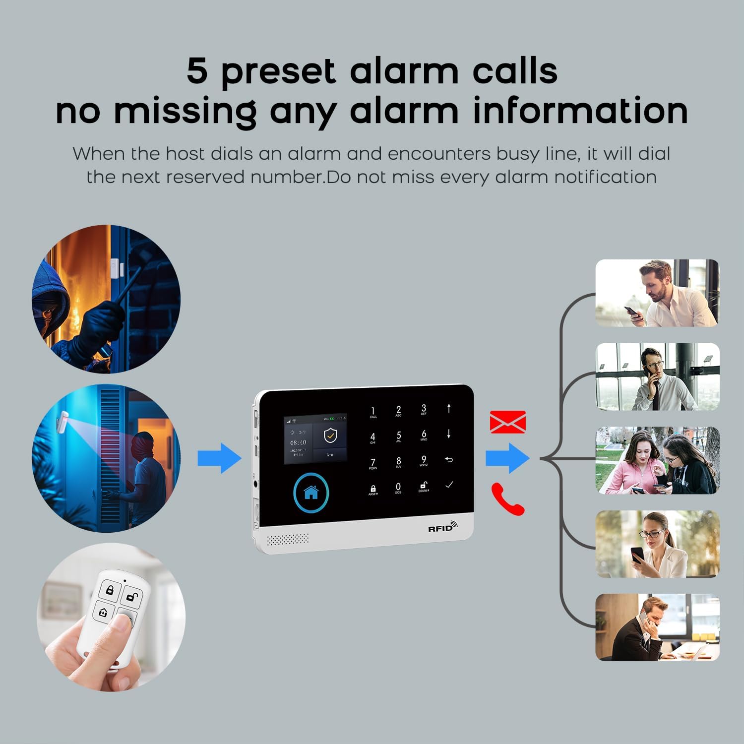 PGST Smart Home Alarm System,2.4" LCD Screen Home Security Systems,Wireless Burglar Door Alarm Kits,Door and Motion Detectors,4G SMS/Phone Tuya APP Remote Alerts for Home,Villa,Apartment