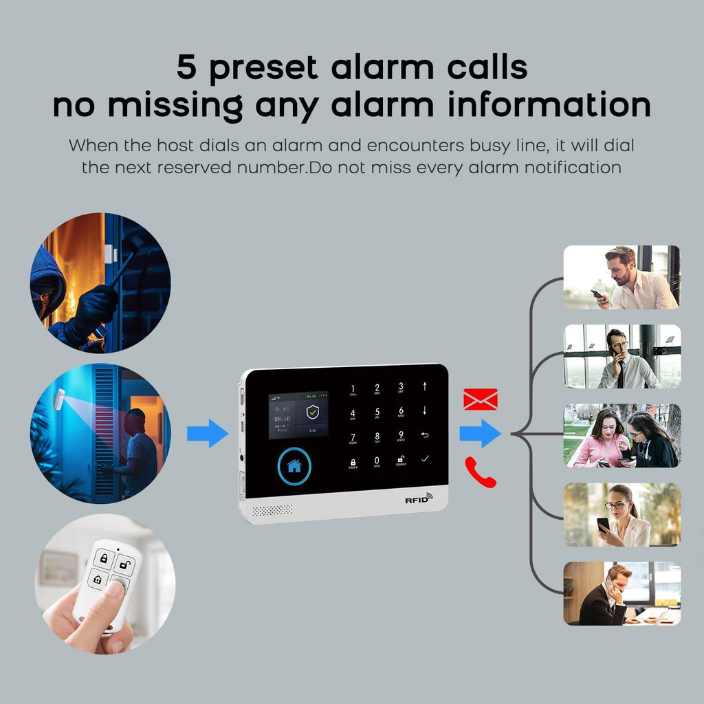 PGST Wireless Home Security Systems,Smart Home Alarm System with Door Sensors,Motion Detector,Loud Siren,Work with Alexa/Google Assistant,24 Piece Kits for Home,Villa,Apartment,No Subscription Fee