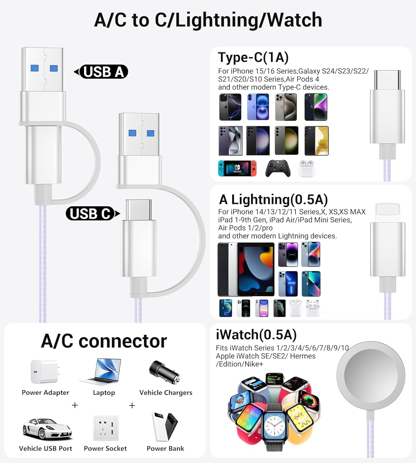 Temdan 2Pack for Apple Watch Charger, 3 in 2 Multi Charging Cable, iPhone Charger, USB A/Type C/Lightning Cable, Portable Travel Essentials Designed for iWatch Ultra/SE/11-1 & iPhone 17-12/ iPad-5Ft