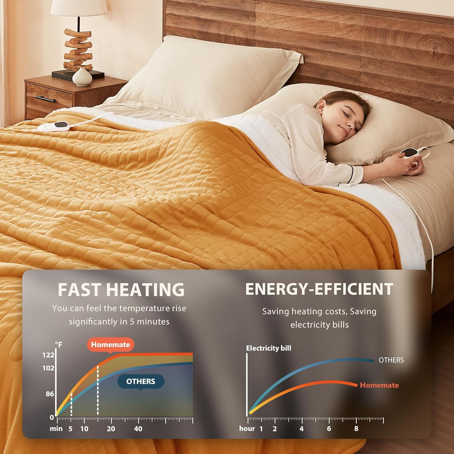 Homemate Heated Blanket Electric Throw - 50"x60" Heating Blanket Throw 1/2/4/6/8 Hours Auto-Off 10 Heat Level Over-Heat Protection Flannel Sherpa ETL Certification