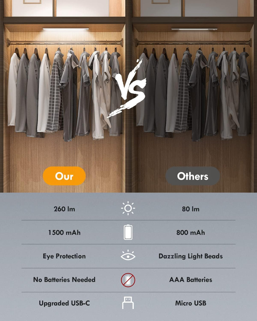 BLS LED Closet Lights, 52LED Motion Sensor Light Indoor, Under Cabinet Lights Rechargeable USB-C Under Cabinet Lighting, 1800mah Battery Operated Lights Wireless Magnetic Light for Kitchen Night Stair