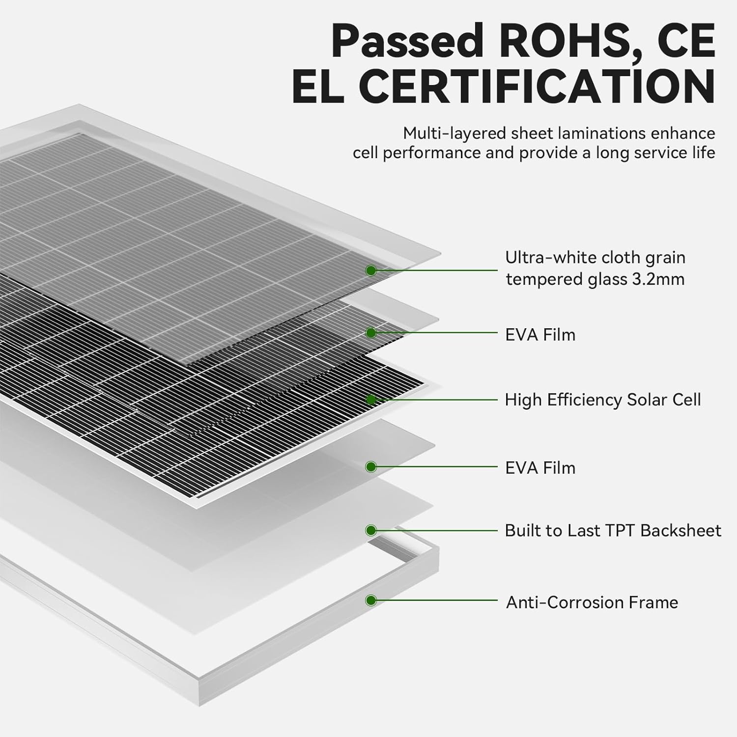 150W 6pack Solar Panel 900 Watt Solar Panels Monocrystalline Cell High-Efficiency PV Module, Solar Panels for Homes Camping RV Battery Boat Caravan and Other Off-Grid System
