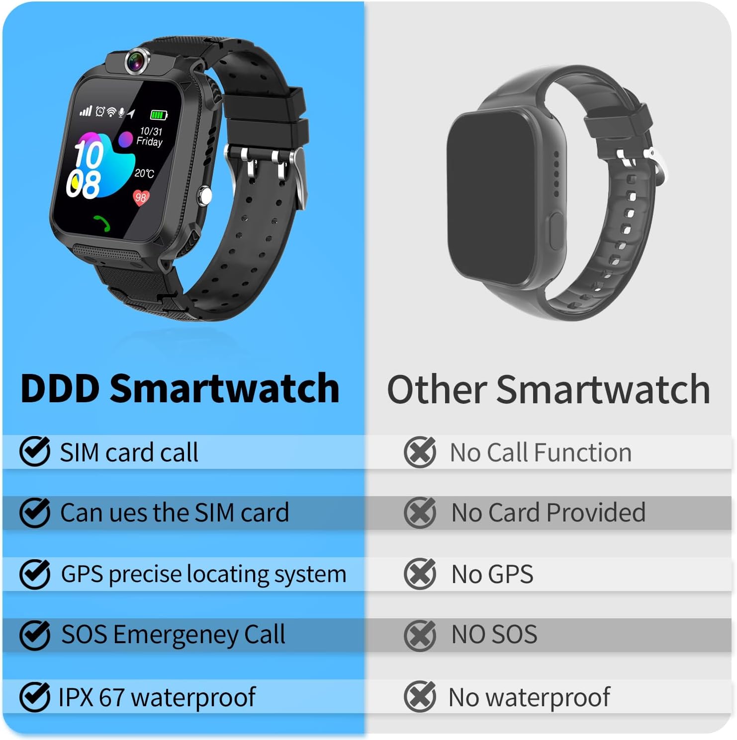 2G Kids Smart Watch, SOS Emergency Call, Video Calling, Waterproof Activity Tracker for 3-12 Years Girls/Boys - Birthday Gift Idea