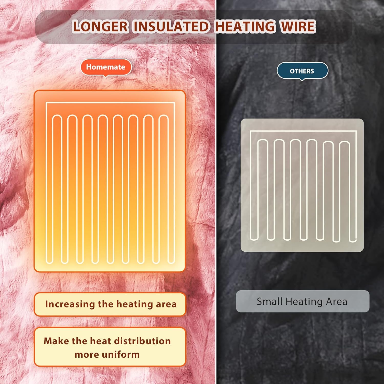 Homemate Electric Heated Blanket Queen Size - 84"x90" Heating Blanket Queen Size Dual Control 1/2/4/6/8 Hours Auto-Off 10 Heat Level Over-Heat Protection Luxury Faux Fur Sherpa ETL Certification