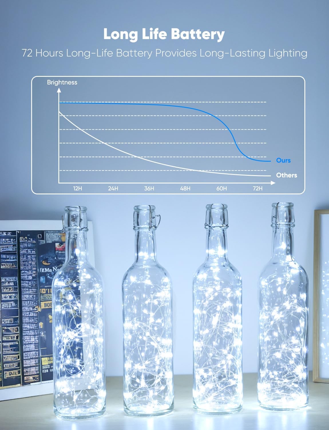 Minetom 12 Pack Fairy Lights Battery Operated String Lights, 8 Modes & Timer, 7ft 20LED White Waterproof Silver Wire Twinkle Lights, Firefly Starry Moon Lights for Mason Jars DIY Christmas Wedding
