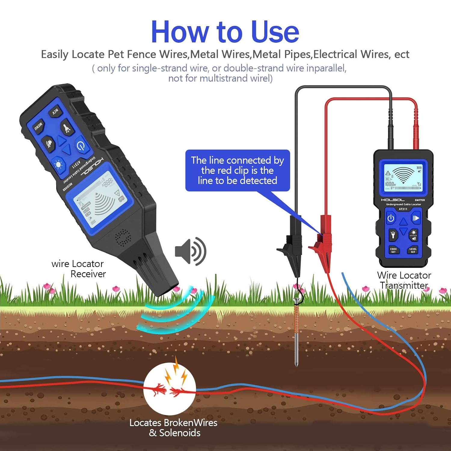 Underground Wire Locator, Cable Tester with Rechargeable 1500mAh Battery for 12-400V DC/AC Voltage Lines, Wire Tracker for Wall Cables, Electrical Lines, Water and Gas Supply Pipeline Path