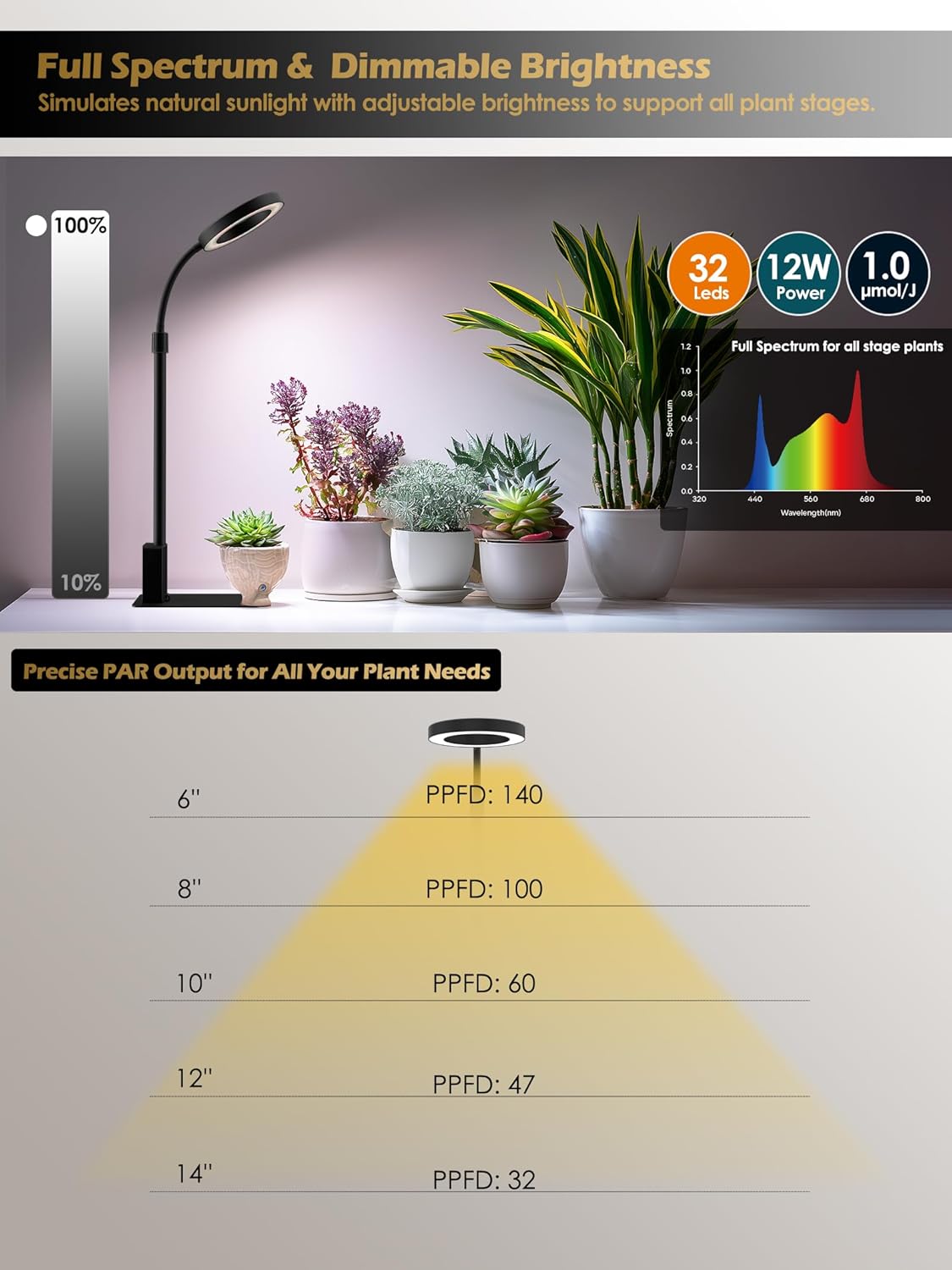 Grow Light with Stand, LED Plant Light for Indoor Plants, Full Spectrum Grow Lamp, Adjustable Height (Black, 12W)