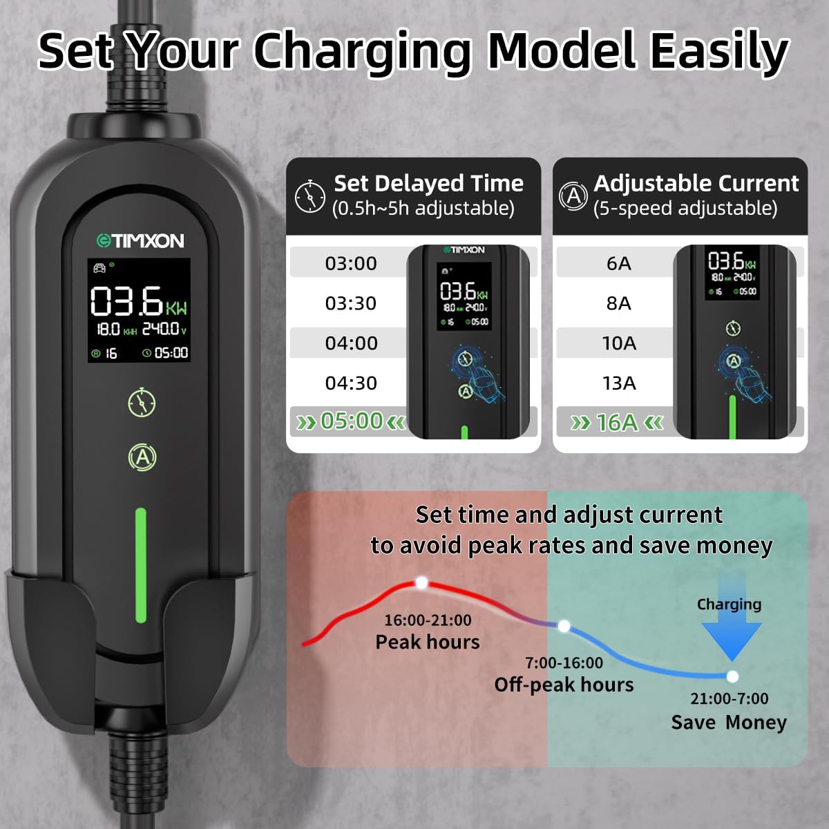 16A Portable Level 1&2 Car Charger-ETL Certified,110V-240V EV Charger with 25FT Cable, NEMA 6-20 Plug & NEMA 5-15 Adapter EV Charging Station, Portable Backup EV Chargers for All SAE J1772 Cars