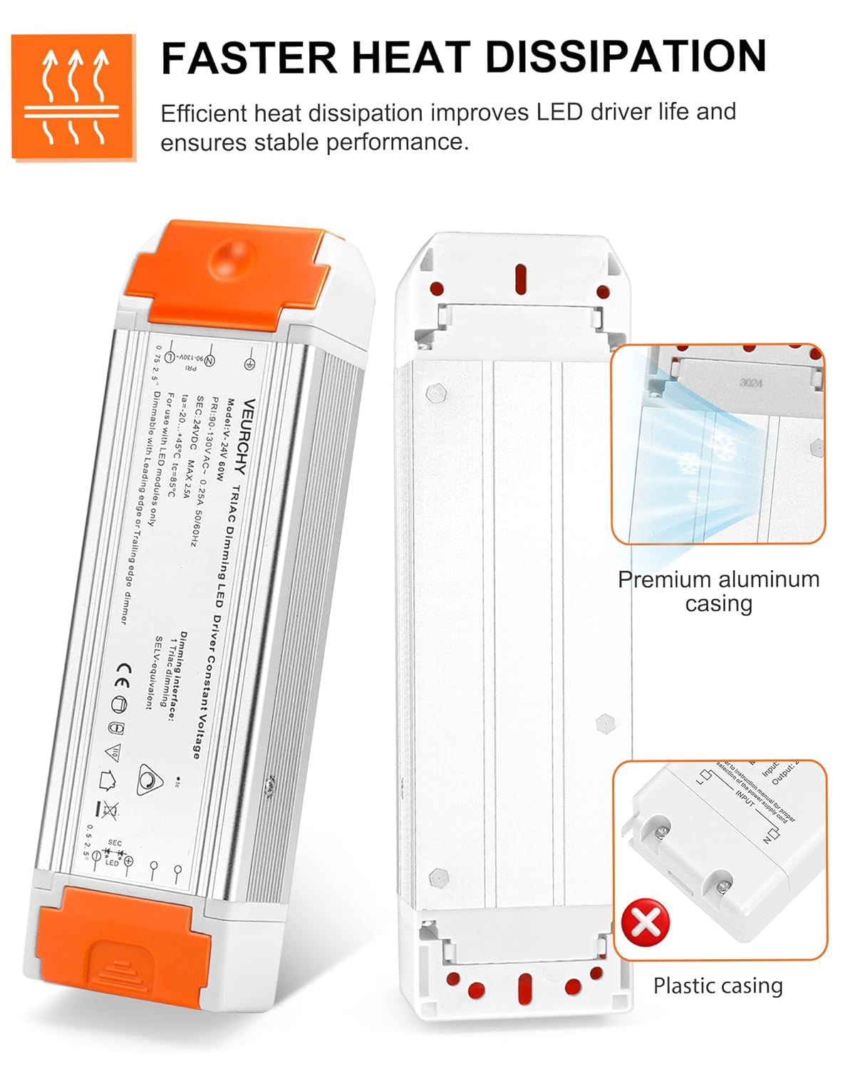 24V Dimmable LED Driver, 60 Watt Dimmable LED Power Supply AC 120V to DC 24V Compatible with Lutron & Leviton Dimmer Switches, 24 Volt Led Transformer 60W for Strip Lights Smooth Dimming