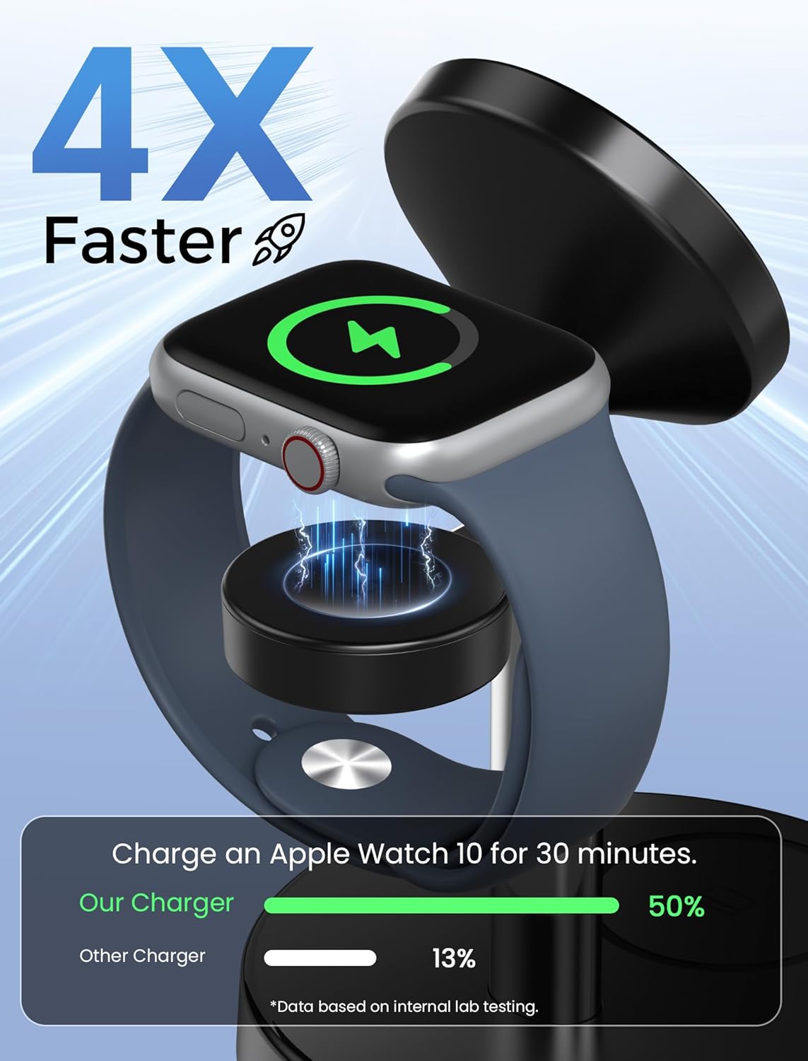 2025 3 in 1 Wireless Charging Station Compatible with MagSafe, 15W Fast Magnetic Mag-Safe Charger Stand for Apple iPhone 17 16 15 14 13 12 Series iWatch AirPods Pro 4 3 2, SilverBlack