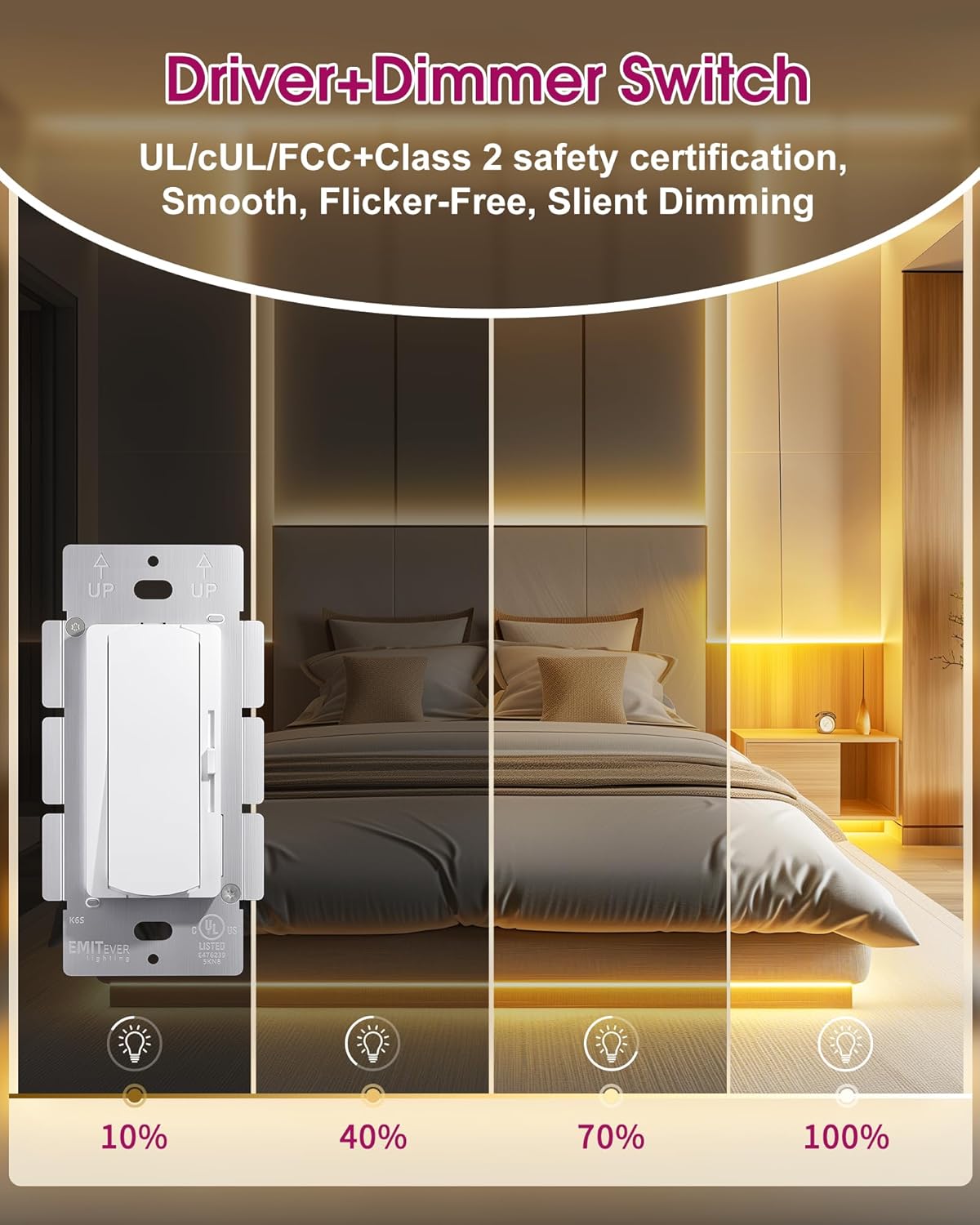 Dimmer Light Switch & 24V 160W Dimmable LED Driver 2 in 1, UL Listed Class 2 Single-Pole or 3-Way Slide Dimmer Switch for Led Lights,120VAC to 24VDC Power Supply for Low Voltage Project, Glossy White