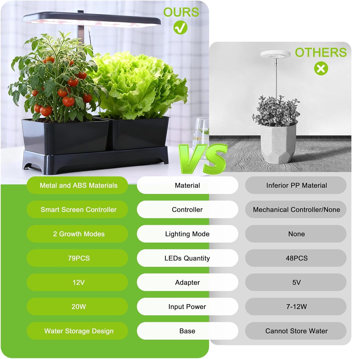 Indoor Garden Led Grow Light, Full Spectrum LED Grow Lamp for Indoor Plants with Intelligent Controller, Height Adjustable, Ideal for Home Desk Plant Lighting (Black, 16 * 6.3 * 7.1 inch)