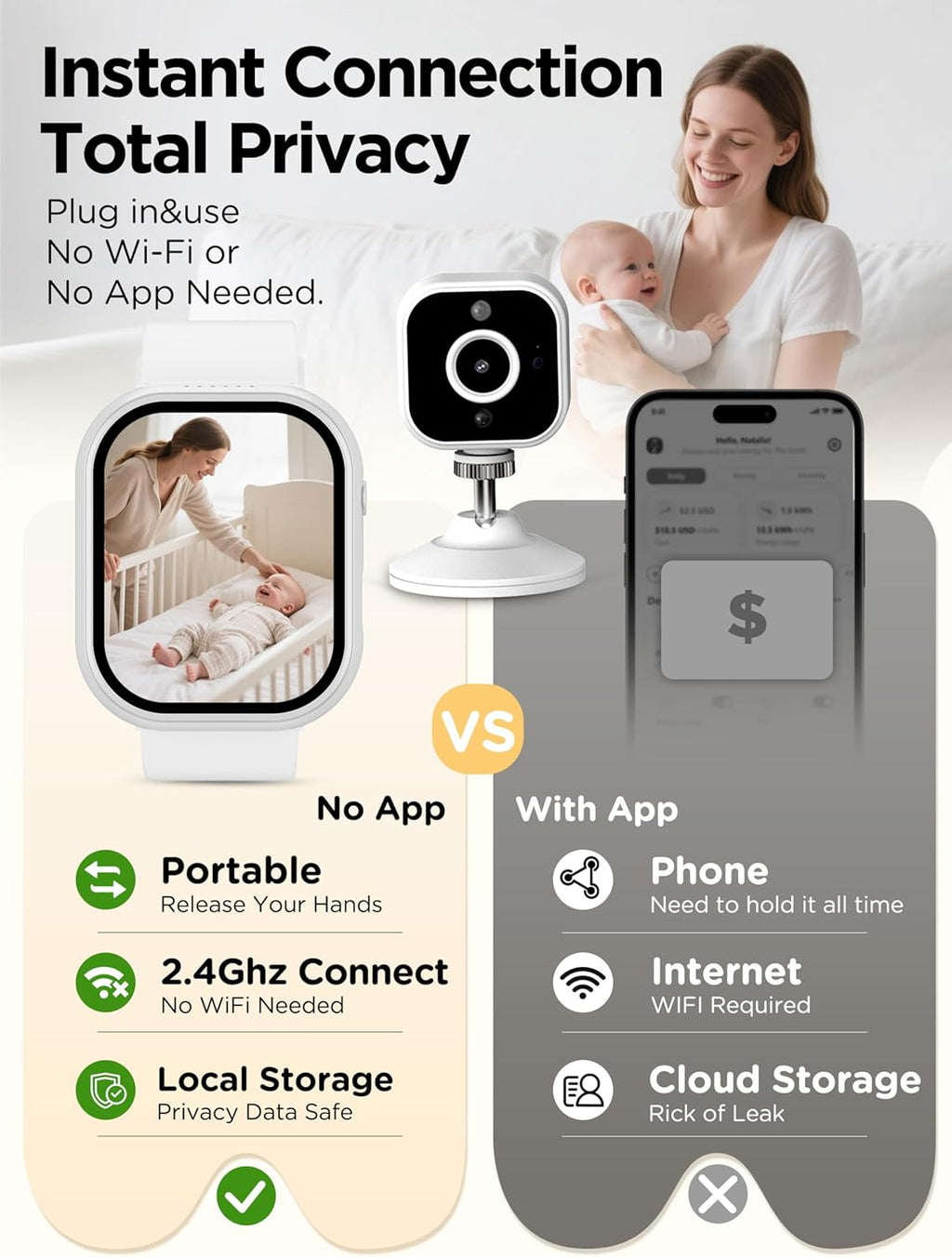 Baby Monitor with Camera and Audio, Wearable Portable Baby Monitor No WiFi Needed Watch, Can Save 1080P HD Video, SD Card Included, Night Vision, 2-Way Talk, Cry & Temp Sense, Alarm & Lullabies