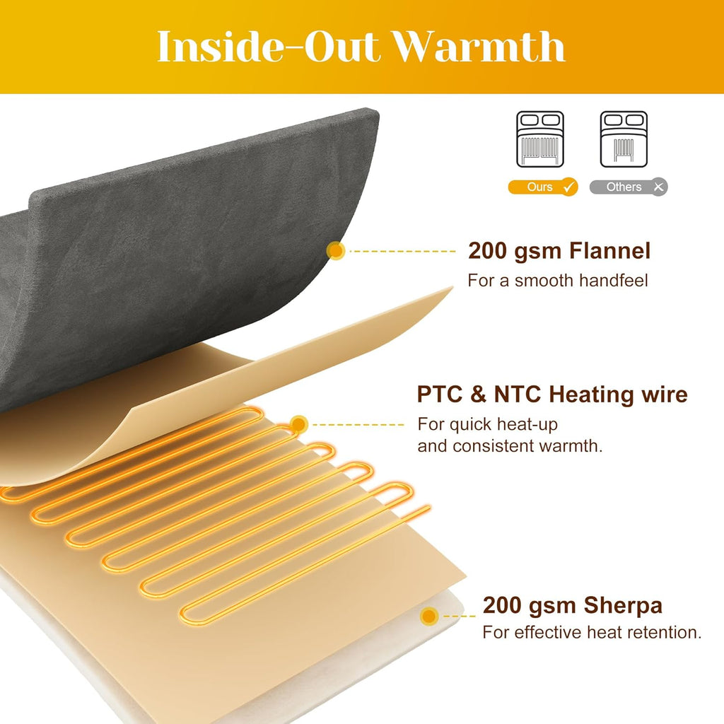SUNVIVI Heated Blanket King Size with Dual Control, Heating Electric Throw Blanket, 10 Heat Settings, 12 Hours Auto Off, Machine Washable, ETL Certified, Overheating Protection, Grey