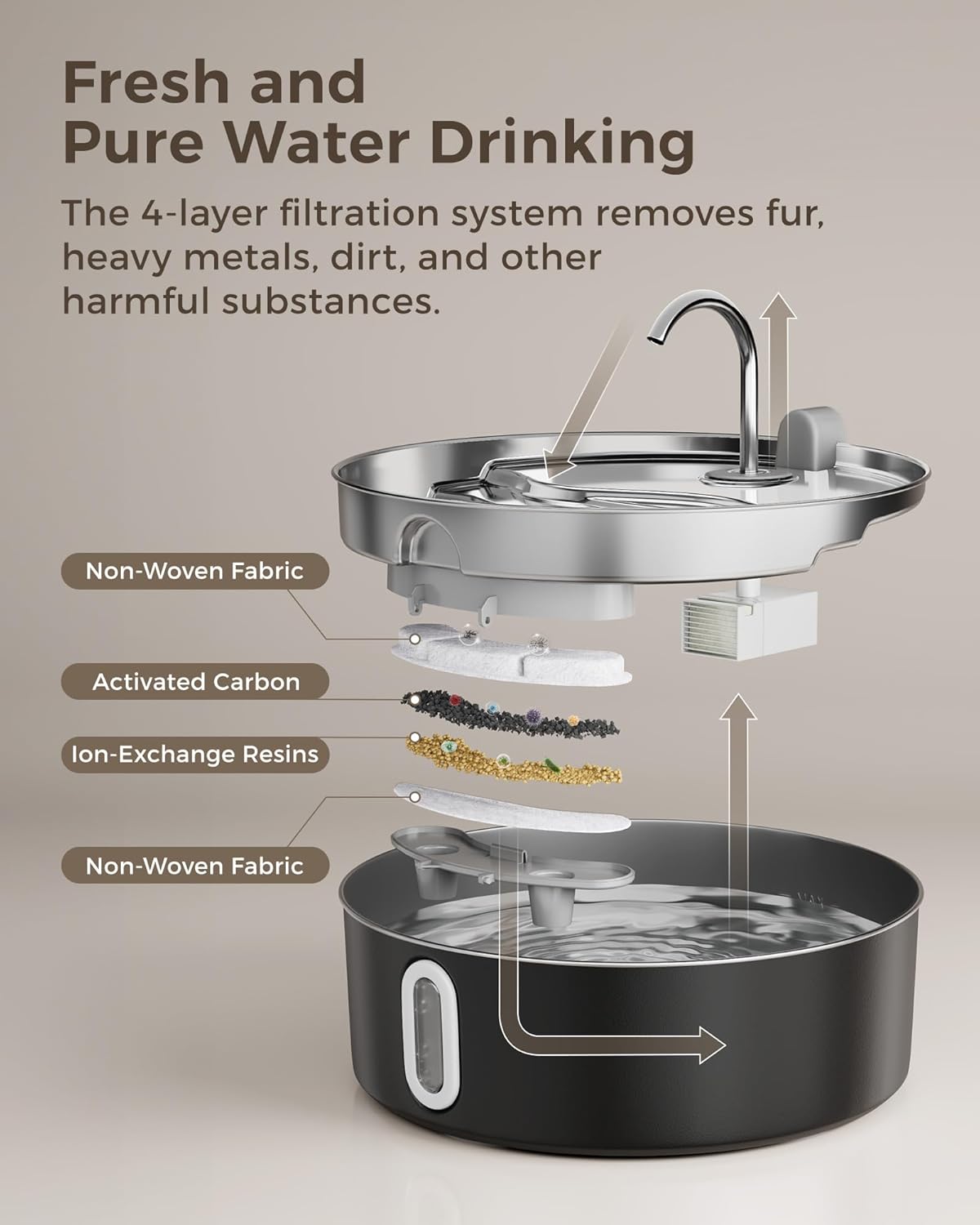 Stainless Steel Dog Water Fountain Bowl Cat Water Fountain with Replacement Filters, Great for Large Dogs Cats and Multi-Pet Home, 7L Large Pet Water Fountain Dispenser(Black)