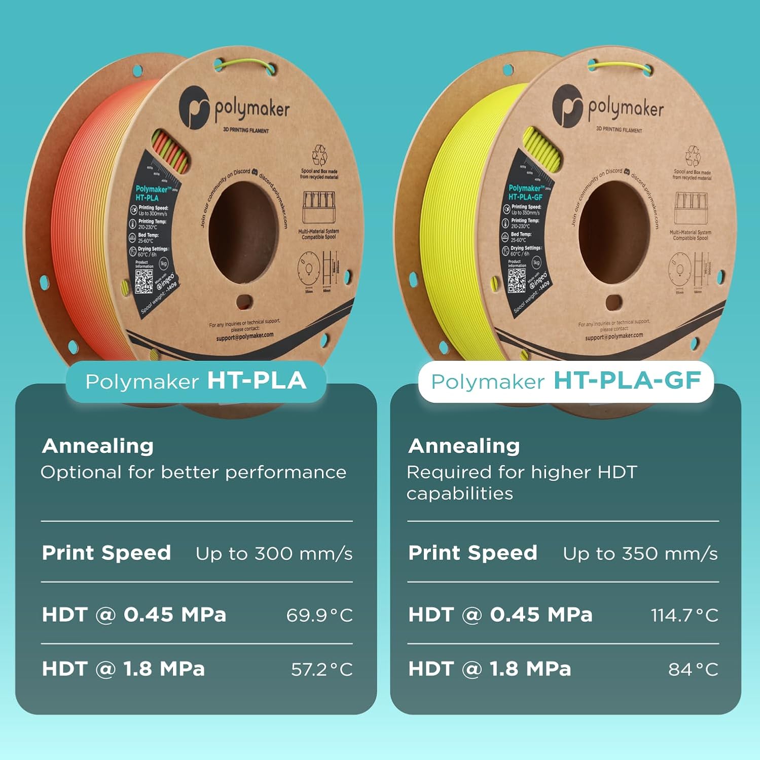 Polymaker HT-PLA Filament 1.75mm Gradient Rainbow, High Temp PLA for 3D Printing, Heat Stable Up to 150°C, Easy to Print, Works with Most FDM Printers, 1kg Spool