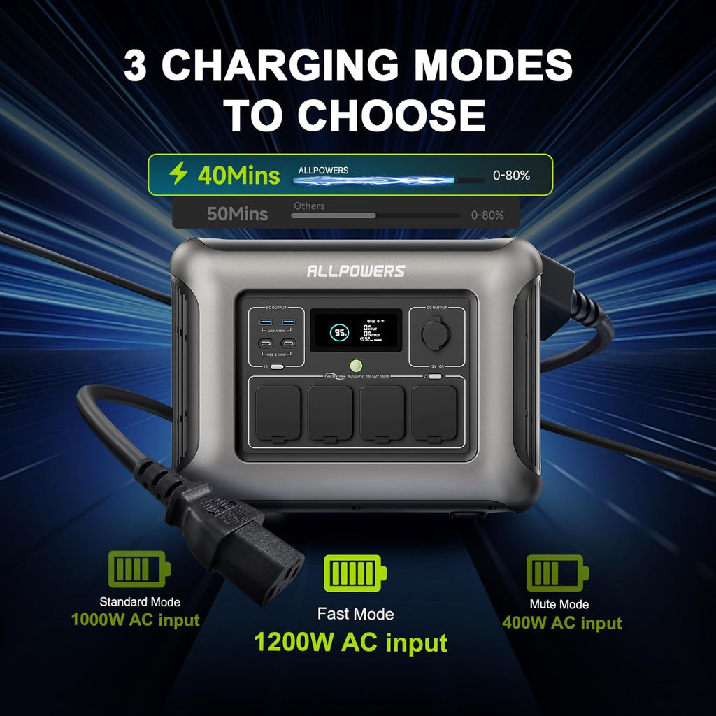ALLPOWERS R1500 LITE Portable Power Station,1600W/1056Wh LiFePO4 Solar Generator, Solar Power with UPS Function, Fast Charging (R1500 LITE)