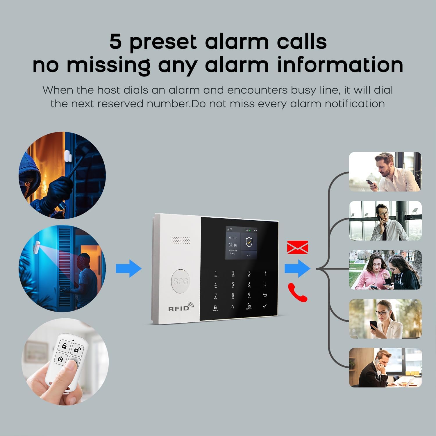 PGST 8 Pieces Smart Home Alarm System,Wireless Door Alarm Sensors,Motion Detector,Remote,4G SMS/Call/Tuya App Real-Time Alerts,Compatible with Alexa/Google for House,Villa,Apartment,Kids Safety