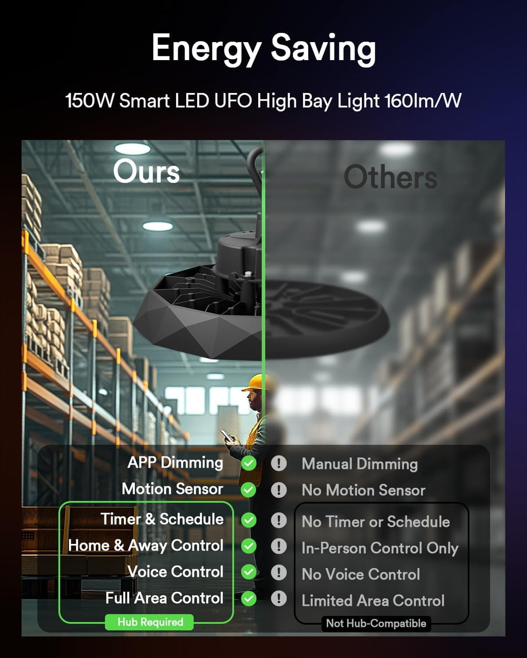 Lumary Bluetooth UFO LED High Bay Light with Remote, Adjustable Motion Detection, 16,000lm 5000K Daylight for Shop Garage, Aluminum Fin, Work with Alexa via Hub(Sold Separately), 120-277V, 100W