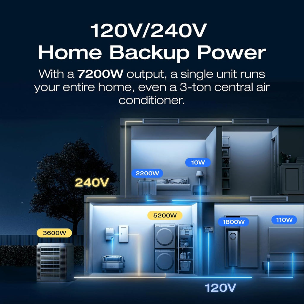 EF ECOFLOW DELTA Pro Ultra 6144Wh Power Station, 120/240V 7200W AC Output, Lifepo4 Home Battery Backup Expandable to 90kWh, 2H to Full Charge, Solar Generator for Home Use, Emergency, Camping, RV