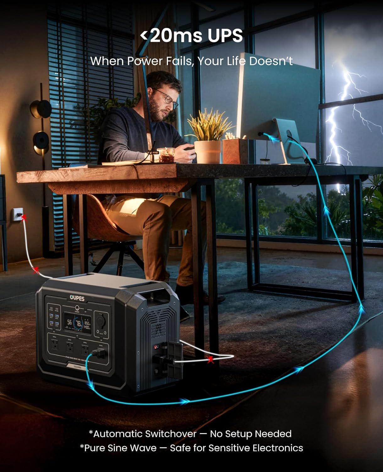 OUPES 2000W Mega 1 Solar Generator Kit with 240W Panel Included, 1024Wh LiFePO4 Battery Power Station with UPS & APP, for Road Trip, Off-grid, RVs, Power Outages