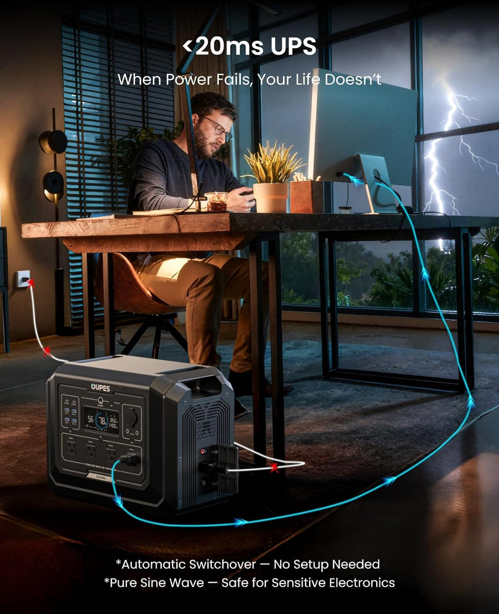 OUPES 2000W Mega 1 Solar Generator Kit with 480W Panel Included (2×240W), 1024Wh LiFePO4 Battery Power Station with UPS & APP, for Home Backup, Blackout, 24/7 Off-Grid Power, Camping, RVs