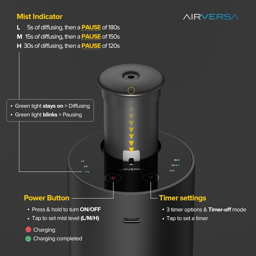 Waterless Essential Oil Diffuser Starter Kit with 30mL Hotel Scent Fragrance Oil Inspired by Ritz-C., Battery Operated Premium Portable Mini Scent Air Machine for Home Car Office, Gold ANX