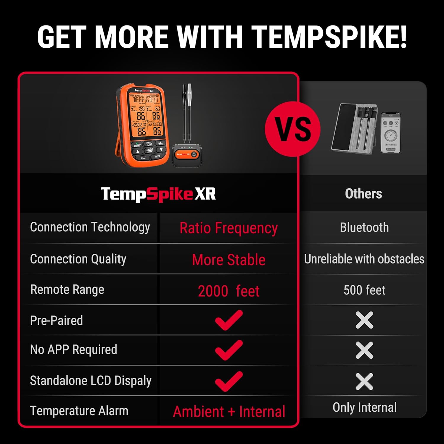 ThermoPro TempSpike 2000FT Wireless Meat Thermometer Digital with 2 Ultra-Thin Meat Probe, Grill Thermometer Wireless for Rotisserie, Smoker, BBQ, Steak Grilling Accessory, Kitchen Cooking Thermometer